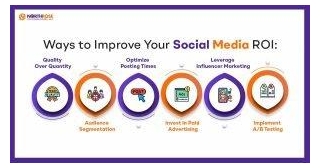 Ways To Increase ROI From Social Media Marketing