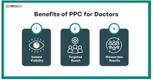 PPC For Doctors: The Ultimate Guide To Generating Online Leads