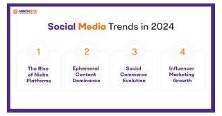 Digital Marketing Trends Of 2024: How Will SEO, PPC, And Social Media Change?
