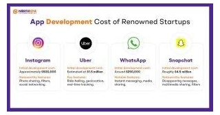 Building An App In 2024: Cost Breakdown