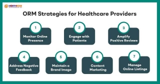 How ORM Shapes Healthcare For Your Ideal Audience