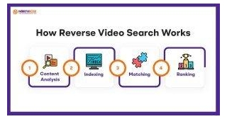Visual Discovery Unveiled: The Power Of Reverse Video Search