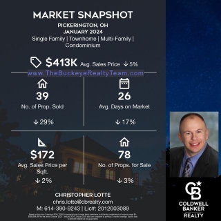 Pickerington OH Real Estate Market Update - January 2024