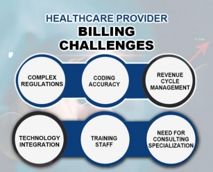 Revolutionize Healthcare With Medical Billing Consulting Services