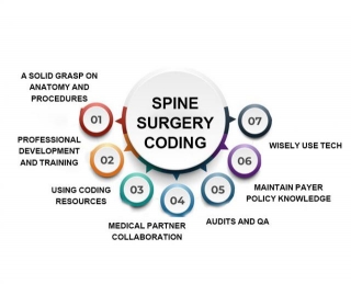 Mastering The CPT Code For Spine Surgery: Best Practices And Updates