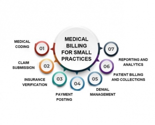 Medical Billing Services For Small Practices: Benefits And Guide