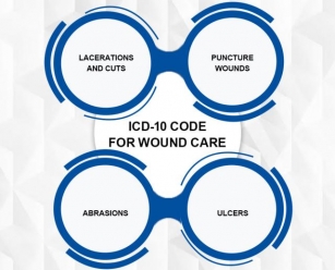 Role Of ICD-10 Code For Wound Care