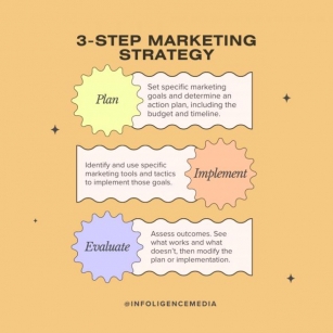 How Can I Create A Successful Digital Marketing Strategy For My Business?