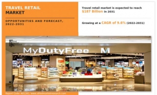 Travel Retail Market To Grow At A CAGR Of 9.6% And Will Reach USD 187.1 Billion By 2031