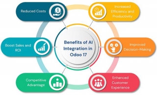 The Power Of AI Integration In Odoo 17