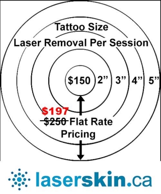Tattoo Removal Cost: A Comprehensive Guide Featuring Laser Skin Clinics In Toronto And Richmond Hill