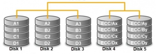Mastering The Fundamentals Of Redundant Array Of Independent Disks