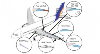 Flaps In Aircraft: Enhancing Safety And Performance
