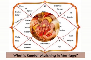 Is It Significant To Match Kundali Before Marriage