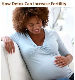 How Detox Can Increase Fertility - Healthgarde Fertility Cleanse Detox Pack
