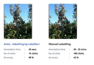 Faster Image Labeling For Fruit Detection With Labellerr