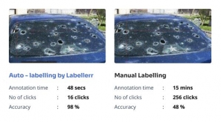 Accelerate Car Damage Annotation With Labellerr's Auto Labeling
