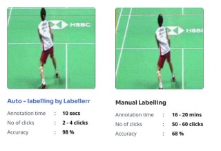 Generate Faster Annotations For Sports Analysis With Labellerr