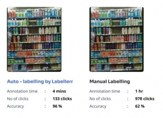 Accelerate Retail Product Recognition Annotations With Labellerr