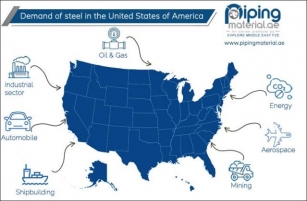 Demand Of Steel In The United States Of America