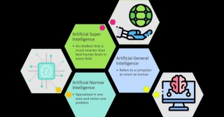 Artificial Intelligence In Internet Of Things Explained