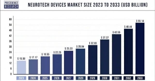 Neurotech Devices Market Size To Hit USD 55.14 Bn By 2033