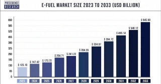 E-Fuel Market Size To Cross USD 645.90 Billion By 2033