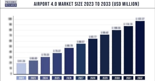 Airport 4.0 Market Size, Share, Report By 2033