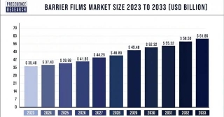 Barrier Films Market Size To Attain USD 61.86 Billion By 2033