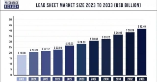 Lead Sheet Market Size To Grow USD 42.40 Billion By 2033