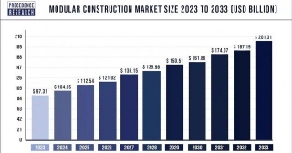Modular Construction Market Size To Worth USD 201.31 Bn By 2033