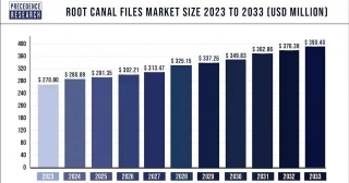 Root Canal Files Market Size To Surpass USD 390.40 Mn By 2033