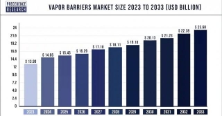 Vapor Barriers Market Size To Hit USD 23.60 Bn By 2033