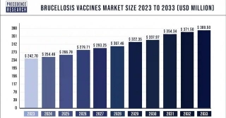 Brucellosis Vaccines Market Size To Attain USD 389.50 Mn By 2033