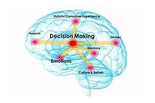 The Psychology Of Decision-Making : Understanding Human Behavior In Choice