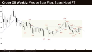 Crude Oil Wedge Bear Flag – News Crypto