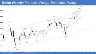 Emini Embedded Wedge | Brooks Trading Course – News Crypto
