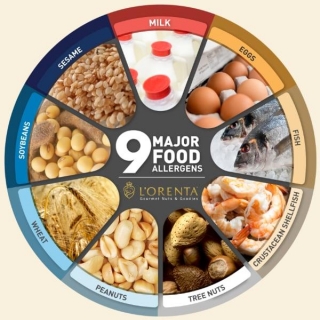 Unraveling Nut Allergies  Understanding Symptoms, Diagnosis, And Management