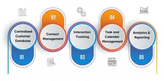 Features Of Customer Management System