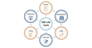 Phases Of ERP Implementation Life Cycle