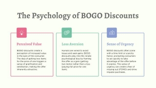 Unveiling The Science Behind Buy One Get One BOGO Discounts