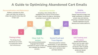 Optimizing Abandoned Cart Emails To Recover Lost Sales