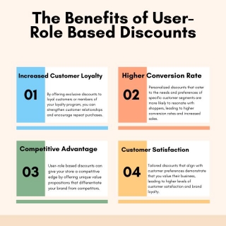 Implementing User-Role Based Discounts On Your WooCommerce Store