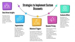 How To Strategize Custom Discounts In Order To Boost Conversion Rates