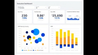 Sales Dashboards: Types, Examples, And Templates