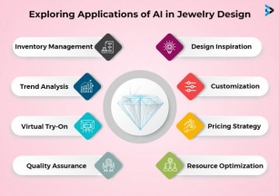 Crafting Perfection: AI’s Impact On The Jewelry Industry