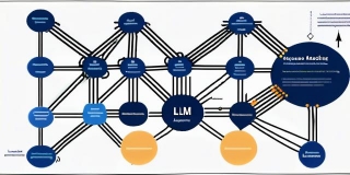 What Is Sequence Modeling: LLMs Explained