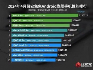 A Gaming Telephone Was The Highest Performer Amongst Android Flagships On AnTuTu Final Month