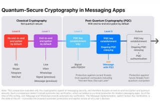 Apple Turns To Post-quantum Cryptography To Future-proof IMessage Safety In IOS 17.4
