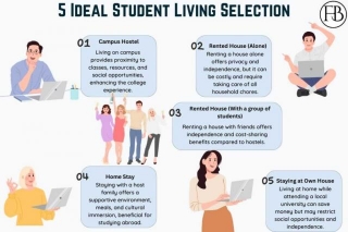 How Can I Find Affordable Housing For Student Living?